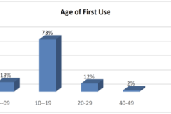 GRENDEN Fact Sheet, Vol. 10, No. 1, March 2018