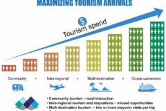 TAXATION AND CARIBBEAN TOURISM (PART 2): MAXIMIZING TOURISM ARRIVALS