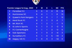 GFA Premier League on Break – Matches to Resume on Sunday, August 20th