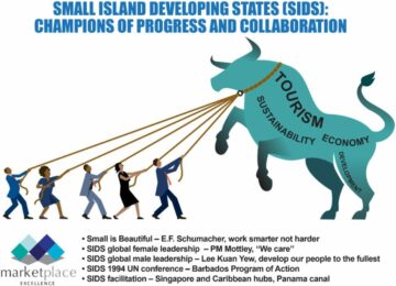 SMALL ISLAND DEVELOPING STATES (SIDS): CHAMPIONS OF PROGRESS AND COLLABORATION