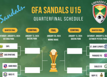Image showing the list of the Quarterfinal Matchups in GFA National Under 15 Tournament