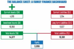 THE BALANCE SHEET: A FAMILY FINANCE DASHBOARD
